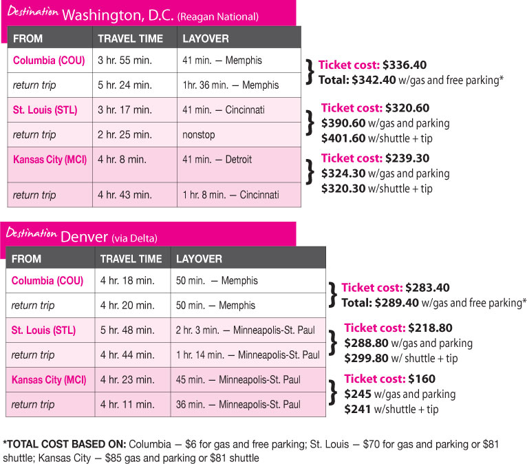 Flight Rates