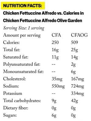 Fettuccine Alfredo Nutrition Facts
