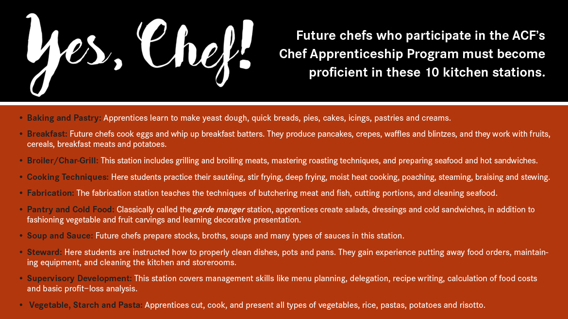 Features-MU-Chef-UniversityClub-Apprenticeship-KitchenStations-Sidebar