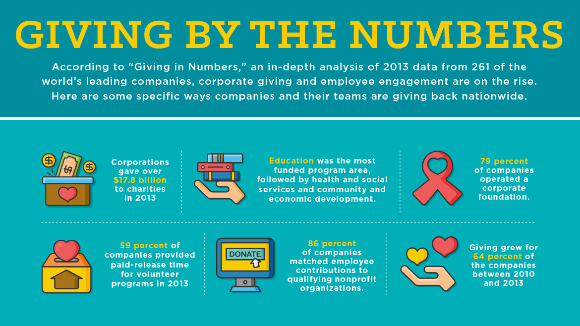 Feature-BusinessGiving-Philanthropy-GivingByTheNumbers-Sidebar
