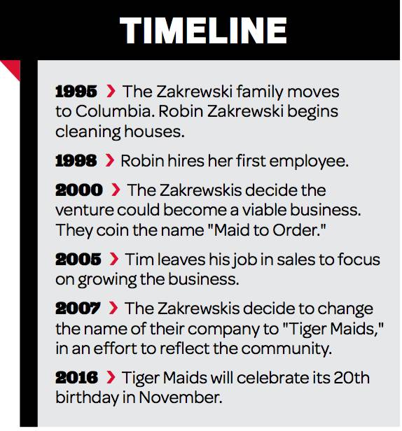 Tiger-maids-timeline