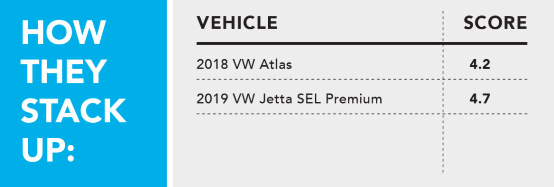 Volkswagen Test - 2019 Jetta SEL Premium - COMO Magazine