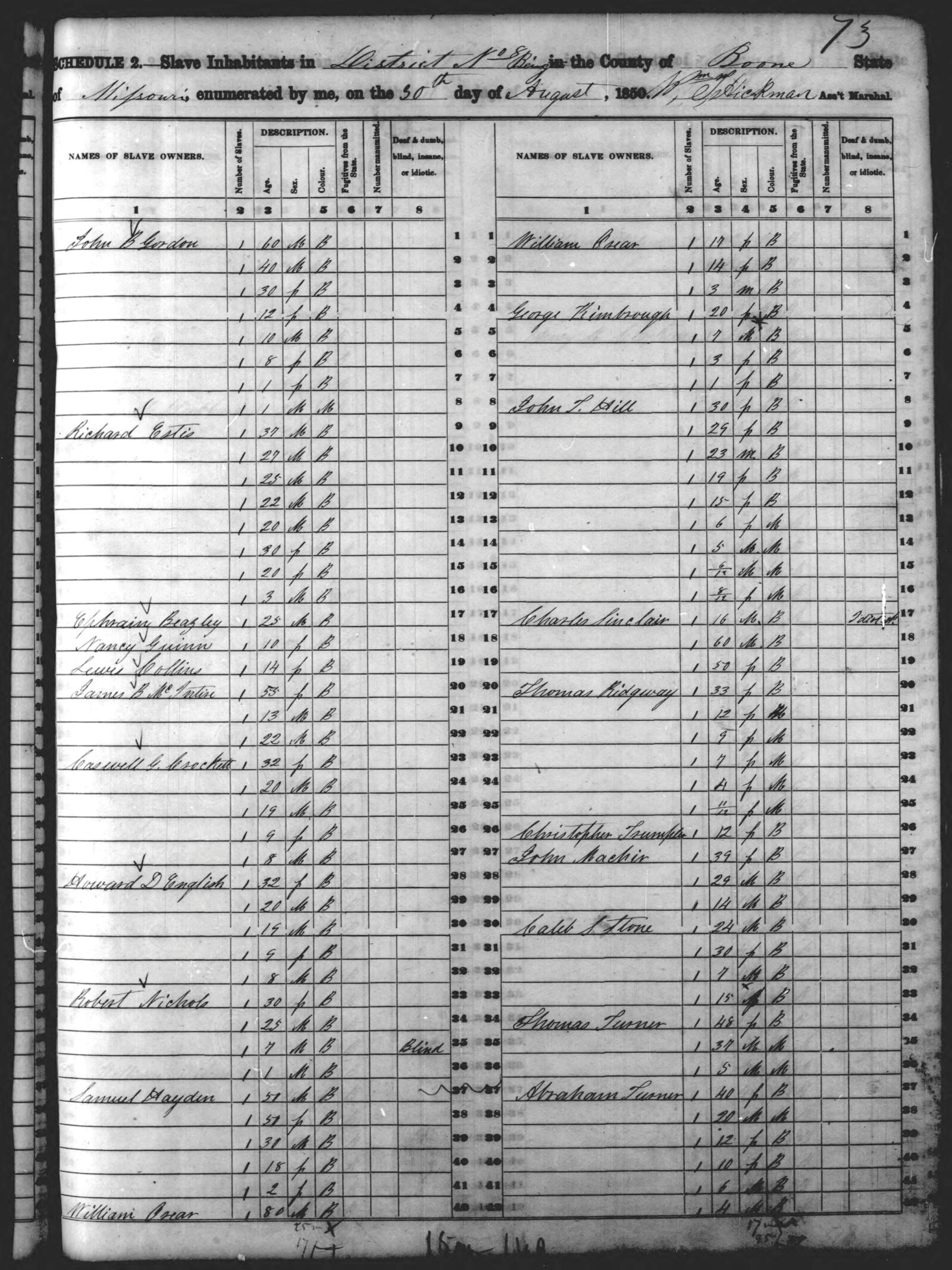 1850 Slave Schedule. (Courtesy of sos.mo.gov archives)