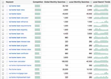 Google’s keyword tool