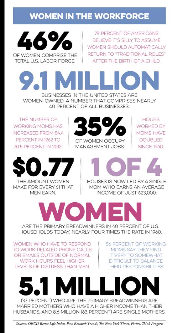 Balancing Act: Women in the Workforce
