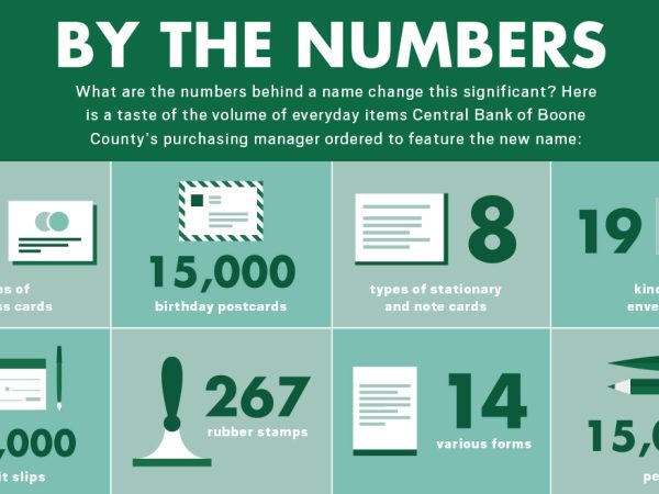 CentralBankofBooneCounty-ByTheNumbers-Sidebar