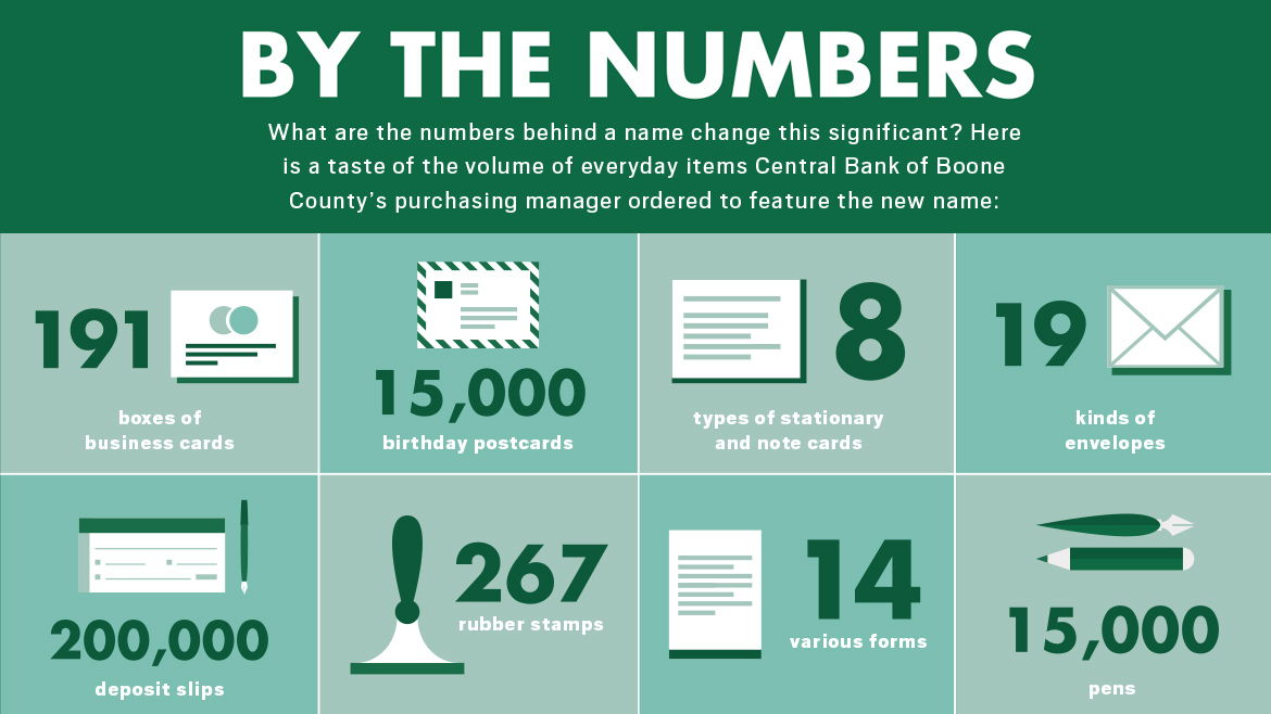 CentralBankofBooneCounty-ByTheNumbers-Sidebar