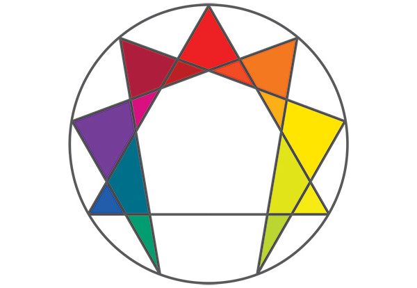 Enneagram