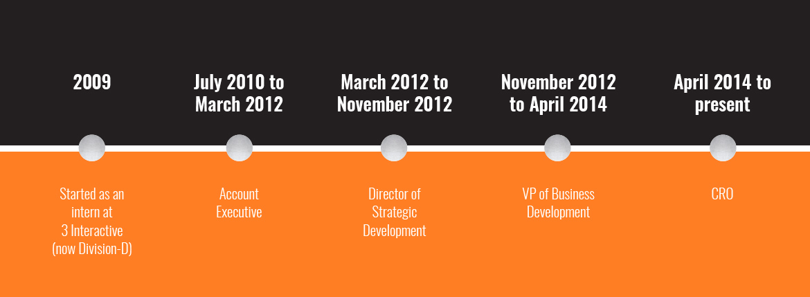 Feature-DivisionD-KatelynDuff-Timeline