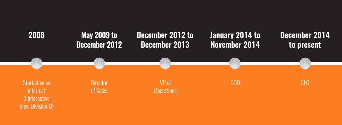 Feature-DivisionD-LoriDillender-Timeline