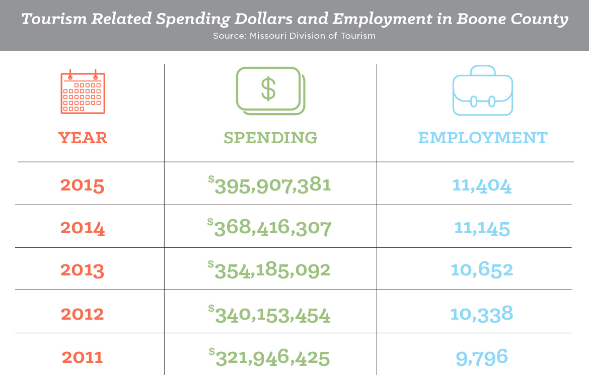Features-Weekender-Shopping-TourismSpending-Sidebar