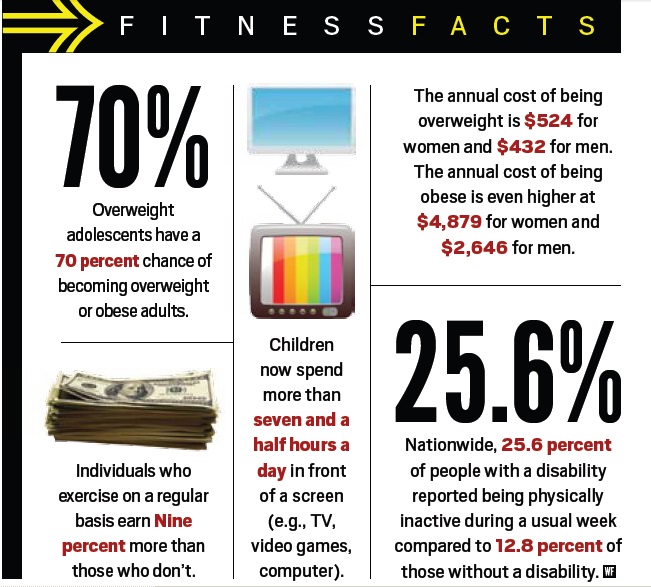 Fitness Facts