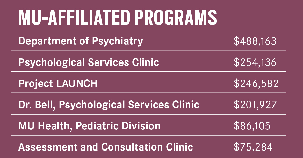 MentalHealth-MUAffiliatedPrograms-Sidebar