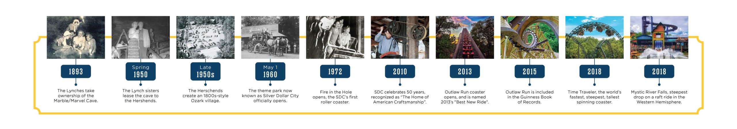 Silver Dollar City Timeline