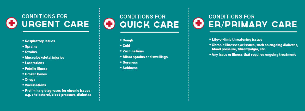 UrgentCare-Conditions-Sidebar